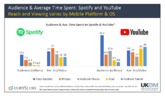 在線音樂 互聯(lián)網(wǎng)數(shù)據(jù)資訊中心199it的視角