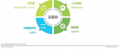 且觀中國(guó)互聯(lián)網(wǎng)發(fā)展第三次浪潮 互聯(lián)網(wǎng)數(shù)據(jù)服務(wù)的崛起與前景