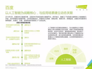 重磅發(fā)布丨中國(guó)數(shù)據(jù)驅(qū)動(dòng)型互聯(lián)網(wǎng)企業(yè)大數(shù)據(jù)產(chǎn)品研究報(bào)告