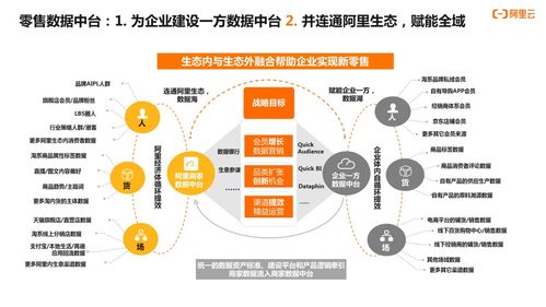 2021年熱門互聯(lián)網(wǎng)概念趨勢(shì)與數(shù)據(jù)服務(wù)的演進(jìn)
